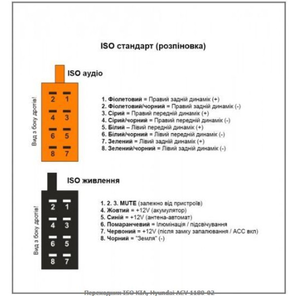 Переходник Авто-ІSO ACV 1180-02 Kia, Hyundai
