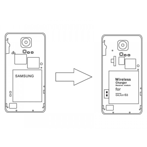 Модуль 240000-25-02 для бездротової зарядки Inbay для Samsung S3 (Встановлення під кришку)
