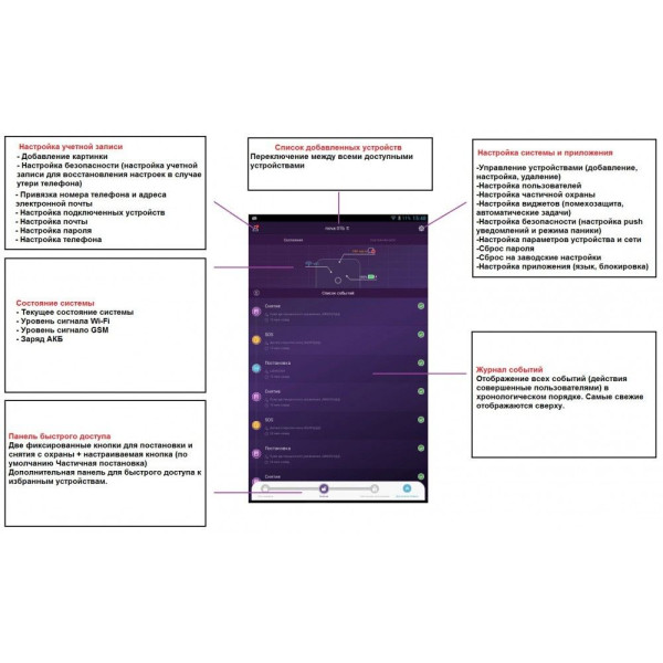 Комплект бездротової GSM сигналізації Dinsafer Nova 01B