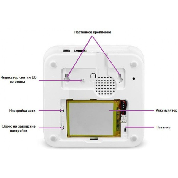Комплект бездротової GSM сигналізації Dinsafer Nova 01B