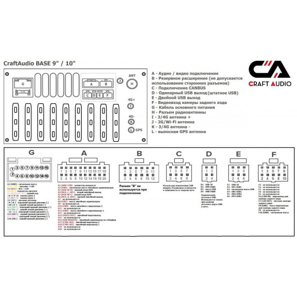 Мультимедийный центр CraftAudio BASE 10
