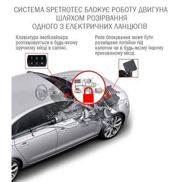 Иммобилайзер SPETROTEC SA15 keypad_3х2
