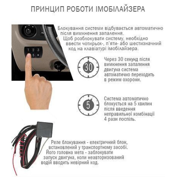 Иммобилайзер SPETROTEC SA15 keypad_3х2