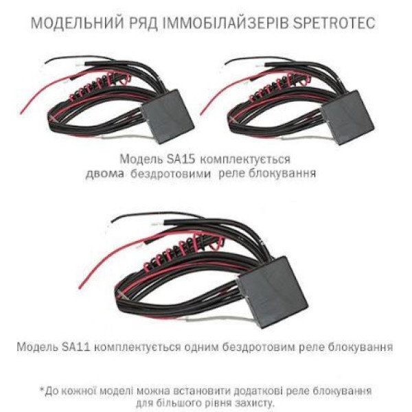 Иммобилайзер SPETROTEC SA15 keypad_3х2
