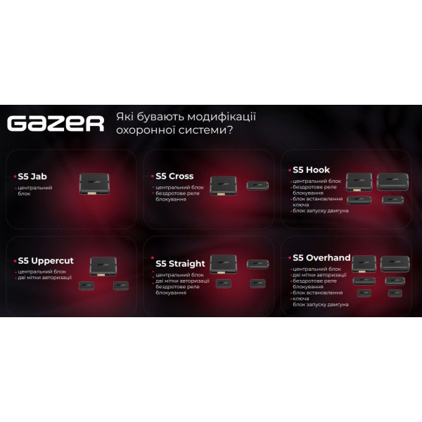 Автосигнализация Gazer S5 Overhand