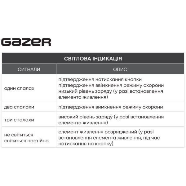 Метка иммобилайзера Gazer S5-TW 1шт