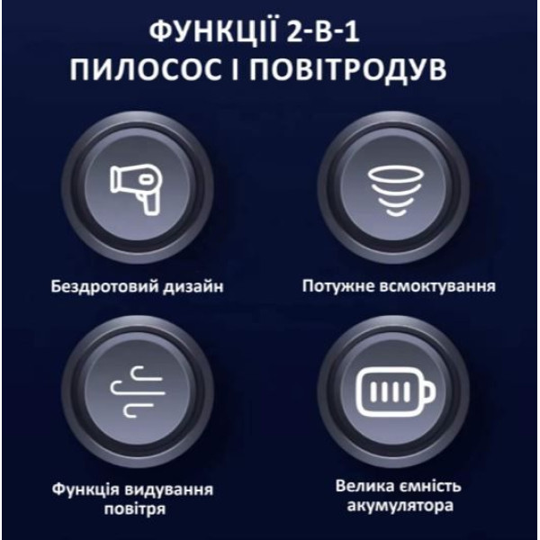 Автомобільний пилосос Aspiring Gale 4 Blow air Wireless and Cord 17000 Pa
