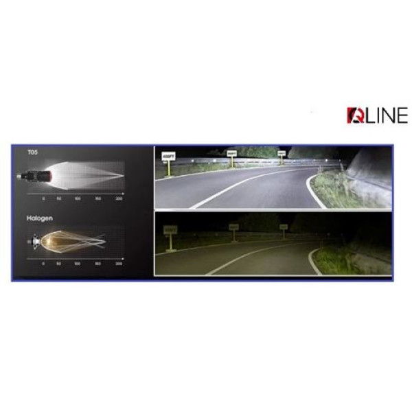 Лампы-линзы светодиодные Qline Alpha H4 Projector МАХ 6000K (2шт)