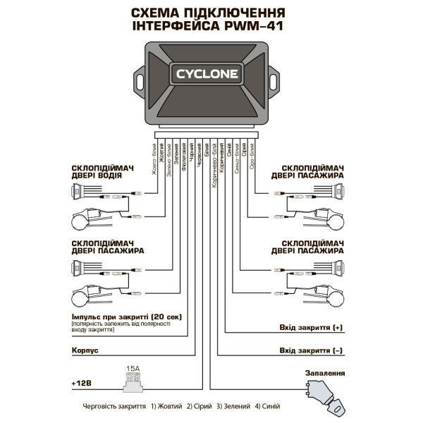 Інтерфейс склопідіймача Cyclone PWM-41