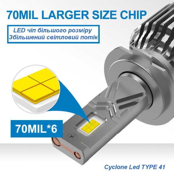 Світлодіодна лампа Cyclone Type-41 H1 5700K