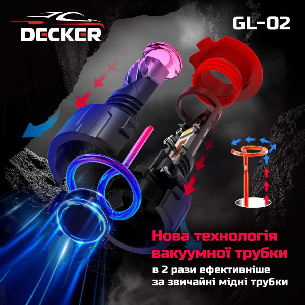 Світлодіодна лампа Decker GL-02 5K 9006